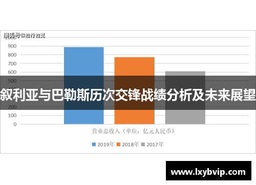 叙利亚与巴勒斯历次交锋战绩分析及未来展望